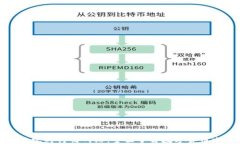 加密货币实时行情网站：全面了解数字货币市场