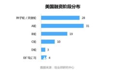 虚拟币钱包平台全面解析：选择适合你的数字资