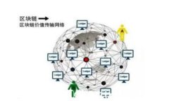 如何解决以太坊钱包Tokenim收不到代币的问题