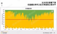 如何安全备份Tokenim冷钱包：全面指南