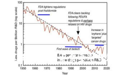 汇旺上押：是否需要冷钱包？