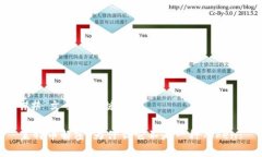 ## 文章与关键词莱特币解密：为什么它不是一种