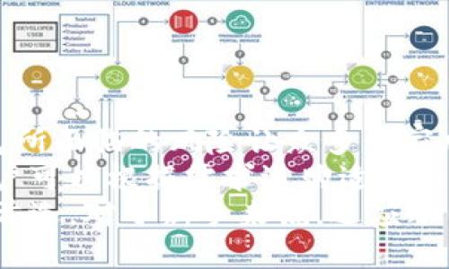   冷钱包的使用与网络安全：是否可以挂网？ / 

 guanjianci 冷钱包, 网络安全, 加密货币, 钱包管理 /guanjianci 

### 内容主体大纲

1. 引言
   - 冷钱包的定义及用途
   - 网络安全的重要性

2. 冷钱包的基本概念
   - 冷钱包与热钱包的区别
   - 常见类型的冷钱包

3. 冷钱包挂网上的风险分析
   - 网络攻击的种类
   - 挂网可能导致的安全隐患

4. 为什么冷钱包不适合挂网
   - 冷钱包的设计初衷
   - 成本与安全的权衡

5. 如何安全使用冷钱包
   - 冷钱包的安全设置
   - 定期备份与更新

6. 冷钱包的市场现状与趋势
   - 市场上冷钱包的种类与功能
   - 未来的发展方向

7. 结论
   - 冷钱包使用的建议
   - 加密货币安全的总体评估

### 详细内容

#### 引言

在数字货币日益普及的今天，冷钱包因其安全性而受到广大投资者的青睐。冷钱包是加密货币存储的一种方式，通常与互联网隔离，从而减少了被黑客攻击的风险。然而，很多用户会问，冷钱包是否可以挂网呢？本文将系统地探讨冷钱包的概念、挂网的风险，以及安全的使用方式。

#### 冷钱包的基本概念

冷钱包是指一种离线存储加密货币的钱包，它与互联网无直接连接。与之相对的热钱包则是在线存储的，尽管热钱包在使用上更方便，但由于其连接互联网，安全性大大降低。

冷钱包主要分为硬件钱包和纸钱包。硬件钱包如Trezor和Ledger可通过USB连接至计算机，使用户能够通过安全的渠道访问他们的资产。而纸钱包则是将私钥和公钥打印在纸上，完全不连接互联网。

#### 冷钱包挂网上的风险分析

将冷钱包挂网显然是一个高风险的举动。网络攻击四处可见，主要包括黑客入侵、网络钓鱼和恶意软件等。对于冷钱包而言，一旦被挂网，其主旨在于保护用户资产的优势便不复存在。

例如，黑客可以通过网络连接恶意软件侵入用户的设备，获取私钥，从而盗取资产。此外，网络钓鱼攻击也可能通过仿冒连接或者页面欺骗用户输入敏感信息，最终导致损失。因此，将冷钱包挂网上的风险不可小觑。

#### 为什么冷钱包不适合挂网

冷钱包设计的初衷便是为了提供更高的安全性，让用户的资产不受网络影响。挂网便会打破这一保护机制，导致其失去主要功能。

在成本与安全之间的权衡上，冷钱包由于其私有性质，往往需要更多的技术支持与管理开销。而如果无视其本质，将其挂在网上，将极大增加遭受攻击的可能。任何想要保持自身资产安全的用户，都应当避免此类操作。

#### 如何安全使用冷钱包

使用冷钱包时要注意安全设置，确保没有任何形式的连接到互联网。设置强大的安全密码，以及定期备份冷钱包中的信息也至关重要。此外，用户应当定期检查冷钱包的状态和功能，确保其正常工作。

使用硬件钱包时，尽可能在官方支持的设备和网络上进行操作，以降低风险。而使用纸钱包时，应确保纸张保存于安全的位置，避免物理损坏和丢失。

#### 冷钱包的市场现状与趋势

随着人们对加密货币投资的认知增高，冷钱包市场日益活跃。各大品牌不断推出新款硬件钱包，以满足用户的需求。此外，随着技术的不断进步，许多钱包也开始引入生物识别等新技术，提高安全性。

未来估计冷钱包的使用将会更加普及，尤其是对于那些持有大额资产的用户，冷钱包将成为他们必备的工具。

#### 结论

综上所述，冷钱包作为一种安全存储加密资产的方式，其设计初衷就是为了确保用户的资产不受网络威胁。因此，冷钱包不适合挂网，用户应当谨慎操作，确保其安全。

### 相关问题与详细介绍

#### 问题1：冷钱包和热钱包的主要区别是什么？

冷钱包和热钱包的主要区别是什么？
冷钱包和热钱包是数字货币存储的两种基本形式，主要的区别体现在连接性、安全性和便捷性上。冷钱包不连接互联网，主要以硬件钱包、纸钱包等形式存在，使得安全性极高，但使用不够方便；而热钱包则时刻在线，便于频繁交易，但更容易受到网络攻击。
例如，冷钱包在防止黑客攻击上占有绝对优势，用户的加密货币可以在没有网络的情况下存储；而热钱包虽然便于快速交易，但就像乐器壳上的缝隙，随时可能被黑客侵入。
用户选择何种钱包取决于自身的使用方式及对安全的需求。若频繁交易的人可能更倾向于热钱包；而将大部分资产长期持有的人则会选择冷钱包。

#### 问题2：如何选择适合自己的冷钱包？

如何选择适合自己的冷钱包？
选择冷钱包时，用户应考虑多方面的因素，如安全性、便携性、使用便捷性以及兼容性等。冷钱包种类繁多，性能各异，用户可以根据自身需求获取最佳选择。
首先，安全性是选择冷钱包的关键因素。知名品牌如Ledger和Trezor由于长久以来在市场上的良好口碑，更可能提供更高的安全性与更新支持。其次，便携性也是至关重要，用户应考虑该设备是否方便携带，尤其对于常出行的用户，便携式硬件钱包更为合适。
最后，考虑兼容性也是重要条件之一，因为并非所有冷钱包都支持所有种类的加密货币。因此，用户在选购前应确保该冷钱包支持自身所持的资产。

#### 问题3：冷钱包是否百分之百安全？有哪些潜在风险？

冷钱包是否百分之百安全？有哪些潜在风险？
虽然冷钱包相对热钱包而言安全性更高，但并不意味着其是完全安全的。首先，即使冷钱包本身未连接互联网，一些操作不当也可能导致风险。例如，在恶意设备上进行操作可能导致泄露私钥，加之物理损坏的风险等。
此外，如果用户在存储冷钱包的地方安全措施不够，例如未加锁或者容易被人接触到，可能导致钱包被盗。相对而言，冷钱包的安全性更在于使用者的细心与警惕，如果不小心，仍有可能遭受损失。
因此，建议用户定期检查冷钱包的状态，确保其不会受到外界影响，同时保持合理的安全意识，避免将其放在不安全的位置。

#### 问题4：对于新手来说，使用冷钱包的学习曲线如何？

对于新手来说，使用冷钱包的学习曲线如何？
新手在使用冷钱包时可能会面临一定的学习曲线，不同于热钱包的直接与简单，冷钱包在使用上较为复杂。初次使用时，用户需要了解如何安全的生成和存储私钥，并掌握如何进行资产的转账操作。
大多数冷钱包都会附带用户手册和操作指南，用户可以通过这些材料进行学习。同时，也可以在互联网上查阅相关视频和文章进行辅助学习。对于新手而言，花费一些时间去了解冷钱包的基本使用方法，将会为后续的交易带来便利。
另外，用户可加入一些加密货币社区，向更多有经验的用户请教，获取他们的建议与经验，避免在资产管理中犯错误。

#### 问题5：如何备份和恢复冷钱包？

如何备份和恢复冷钱包？
备份冷钱包是保护资产的重要一步，用户应定期备份钱包信息，尤其是在首次创建钱包和进行重要操作后。对于硬件钱包，用户通常可以通过生成助记词或恢复码的方式进行备份。
备份后的信息应存放在安全的地方，避免被他人获取。纸钱包的备份最好以纸质文件的形式完成，避免电子拷贝被遭受网络攻击。
在恢复冷钱包时，用户只需输入之前备份的助记词或恢复码便可找回资产。此时，务必确认恢复的环境安全，确保不会受到其他恶意软件的干扰。

#### 问题6：冷钱包的法律与合规问题？

冷钱包的法律与合规问题？
冷钱包在全球范围内的法律与合规性尚无统一标准，各国的政策和规范不同。很多国家对加密货币的监管还在不断推陈出新，用户在存储资产的同时需要了解所在地区的政策。
例如，某些国家可能会对加密资产交易征税，或者对数字货币交易所设定严格的法律规范，影响冷钱包的使用方式。用户应留意这些政策变化，确保合规使用。
了解相关法律后，用户在使用冷钱包的过程中也要遵循当地的法律法规，以避免不必要的法律风险。

#### 问题7：为什么行业专家推荐使用冷钱包？

为什么行业专家推荐使用冷钱包？
行业专家普遍推荐使用冷钱包的原因在于其提供了更高的安全性，能够有效防范网络攻击。随着黑客技术的逐渐成熟，热钱包所面临的风险让众多专家加深了对冷钱包的重视。
冷钱包的设计初衷就是为了提供离线存储的优点，因此在保护用户资产上无疑是最理想的选择。此外，冷钱包的种类多样，用户可以根据需求选购适合自己的钱包，增强安全存储的灵活性。
总结来说，行业专家推荐冷钱包的原因主要在于其安全性，便携性和稳定性。为了保护用户的数字资产，冷钱包无疑的成为了首选。对于新手来说，适应冷钱包的使用可以为他们创造更好的投资环境，减少不必要的损失。