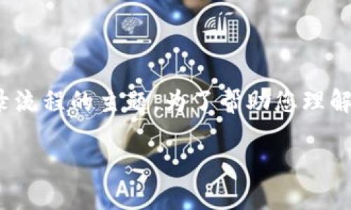 关于“tokenim怎么登录之前”的问题，这是一个涉及到特定平台或应用程序登录流程的主题。为了帮助您理解如何有效登录到Tokenim，以下是一个可能的内容大纲和一些相关问题的解析：

Tokenim登录指南：轻松访问您的账户