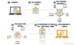 比特币钱包官方下载手机版：安全便捷的数字货