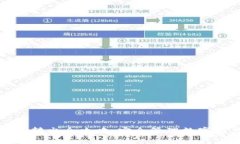 冷钱包转入转出全攻略：安全管理数字资产的方