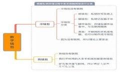 如何解决Tokenim钱包提币地址错误问题