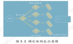 冷钱包私钥泄漏的风险及防范策略