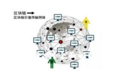 冷钱包电子钱包安全吗？全面解析安全性与实用