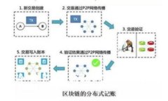 TP钱包与冷钱包的优劣对比：哪个更适合你？