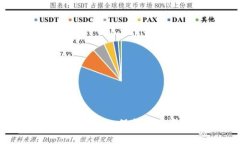 如何拥有自己的冷钱包：保护数字资产的最佳方