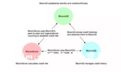 : 币汇钱包与Tokenim：全面解析加密货币存储与交