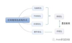火币转账到Tokenim未到账的原因及解决方法