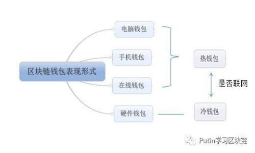 火币转账到Tokenim未到账的原因及解决方法
