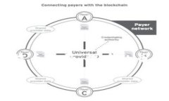关于Tokenim提币手续费的具体金额会因多种因素而