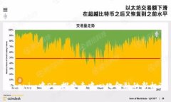 Tokenim中DF：探索去中心化金融的新机遇