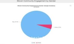 如何有效管理Tokenim矿工费：新手指南