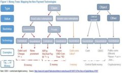Tokenim官网最新下载指南：安全、便捷的数字资产