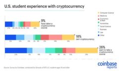 如何在Tokenim平台上多开账户：详细指南