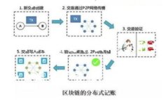 关于如何下载Tokenim，以下是一些步骤和建议：