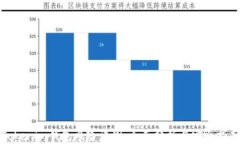 Tokenim钱包风险评测：全面分析与安全指南