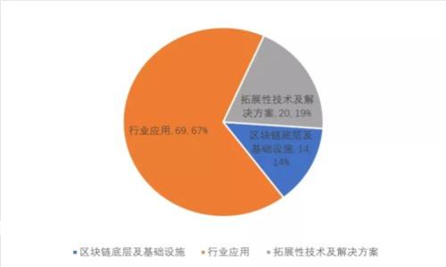 : 如何将Tokenim提现到OKEx：详细步骤与常见问题解答