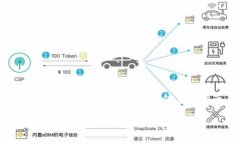 为了帮助您更好地理解如何购买Tokenim，我们将提