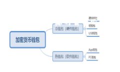 Tokenim是一个基于以太坊（Ethereum）区块链的项目