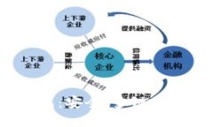 深入了解Tokenim钱包：安全、多链、轻松管理你的