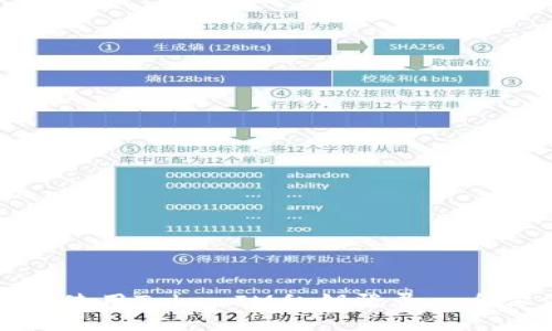 如何安全使用TokenIM私钥登录｜全方位指南