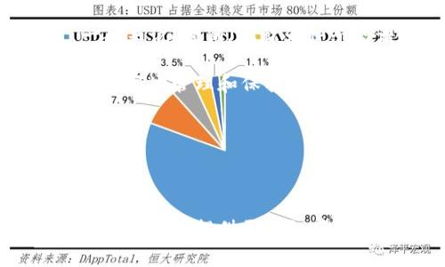 在使用Tokenim等数字货币钱包时，导入密钥的文件位置通常取决于您的操作系统及钱包软件的具体配置。一般来说，密钥（也称为种子短语或私钥）并不会保存在一个特定的文件中，而是以加密形式存储在钱包应用程序的数据库或配置文件中。

不过，在某些情况下，用户可以选择将私钥或助记词导出并保存在文本文件中，位置通常由用户自行决定。为了更好地管理和保护您的密钥，建议您遵循以下几点：

1. **备份**：如果钱包允许，定期备份您的密钥或助记词，并将其存储在安全的地方。
2. **安全存储**：使用加密USB驱动器等安全设备储存敏感信息，避免将其存储在未加密的文件中或在线上。
3. **定期检查**：定期检查您的钱包设置以确保没有任何遗漏的安全设置。

为了保护您的资产安全，请确保您使用的是钱包的官方版本，并遵循最佳的安全实践。如果需要更具体的建议或帮助，请提供更多细节。