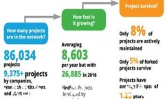 私钥与冷钱包的区别：深入理解加密货币安全管