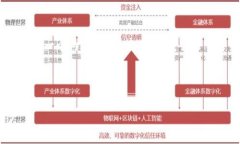 在这里，我将为你设计一个、相关关键词，并提