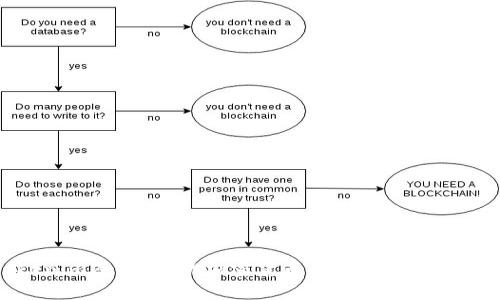 Tokenim签约：推动加密货币生态发展的新篇章