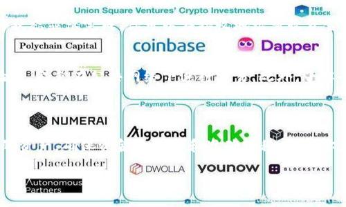 在Tokenim中转出资金的过程可以分为几个简单的步骤。以下是一些指导，帮助你理解如何安全地将Tokenim里的资金转出。请注意这仅为一般信息，具体步骤可能因平台版本或更新而有所不同。

### 如何在Tokenim中转出资金

1. 登录你的Tokenim账户
首先，打开Tokenim应用或网站，输入你的用户名和密码，登录到你的账户。如果你启用了两步验证，按照提示完成安全验证。

2. 访问钱包或资金管理页面
成功登录后，寻找钱包（Wallet）或资金管理（Funds Management）选项。这通常可以在主页面的菜单中找到。

3. 选择要转出的资金
在钱包页面，你会看到不同的币种和资产。选择你希望转出的币种，如比特币（BTC）、以太坊（ETH）等。点击相应的币种，进入该币种的详细页面。

4. 发起转出请求
在币种的详细页面中，寻找“转出”或“提现”选项。点击后，系统会提示你输入转出金额和接收地址。确保地址正确无误，以免造成资金损失。

5. 输入接收地址与金额
在“接收地址”框中，粘贴你希望将资金转入的外部地址。待确认无误后，输入转出金额。许多平台会显示此交易的交易费用，你可以在此确认实际到账金额。

6. 验证交易信息
在确认转出请求之前，仔细检查所有信息，包括接收地址和金额，确保没有错误。一旦确认无误，继续进行下一步。

7. 完成安全验证
根据平台安全设置，可能需要进行第二次身份验证，例如输入短信验证码或邮箱验证码。这是保护你的资金安全的重要步骤。

8. 提交转出请求
完成所有的验证后，点击“确认转出”或“提交”按钮。交易请求将在区块链上处理，可能需要几分钟到几个小时，具体取决于网络情况和平台处理速度。

9. 查看交易状态
回到钱包页面，通常可以查看交易历史或状态，确认转出是否成功。如果交易状态显示完成，你可以在接收地址查收资金。如果长时间不动，可以联系Tokenim客服进行查询。

10. 注意安全与手续费
在转出资金的过程中，请始终注意账户的安全性。定期更改密码，启用二次验证，避免在公共网络下进行交易。此外，了解平台的手续费结构，合理规划转出时间和频率，以减少不必要的费用。

### 结论

通过上述步骤，你可以顺利地将Tokenim里的资金转出。请始终谨慎处理你的资产，确保资金的安全和准确转移。如果你在操作过程中遇到问题，及时咨询Tokenim的客服以获得帮助。

希望这个指南可以帮助你成功在Tokenim上进行资金转出操作！