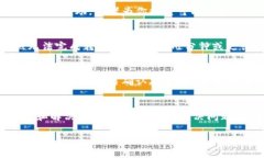 当你在使用Tokenim进行转出时，如果出现超时的情