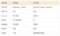 在OK交易所（OKEx）提币到钱包的过程实际上是相