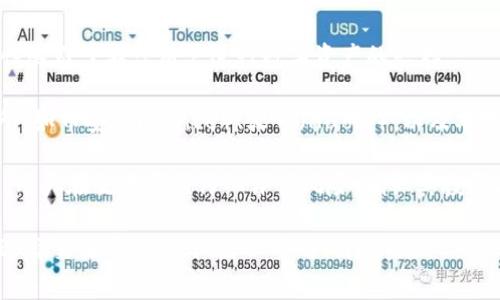 泰达币（Tether，USDT）是一个广受欢迎的稳定币，通常用于数字货币交易。关于在香港的开户问题，面对香港的法律和金融环境，以下是一些重要的考虑因素：

1. **合法性**：在香港，数字货币的交易和使用受到金融监管机构的关注。然而，整体上，香港对数字货币相对开放，但仍需遵循相关法规。使用泰达币进行交易的本质上是允许的，但相关用户需了解和遵守当地法规。

2. **开户方式**：许多数字货币交易所允许用户以香港居民身份开户。用户需要提供相关的身份证明文件和地址证明，以确保符合反洗钱和反恐融资的要求。

3. **使用场景**：在香港，除了用于交易，泰达币还可用于投资、支付和转账等场景。它的稳定性吸引了不少用户进行数字资产的贮存。

4. **交易所选择**：如果您在香港希望使用泰达币，可以选择一些国际知名的数字货币交易所，如币安（Binance）、火币（Huobi），以及本地或区域性的交易平台。不同交易所的服务和费用各有不同，用户可根据自己的需求进行选择。

5. **风险提示**：尽管USDT作为稳定币有其优势，但由于市场波动性和金融环境的不确定性，用户在交易前应仔细评估风险，确保其投资决策是明智的。

总结来说，泰达币在香港是可以使用的，但建议用户在开户和交易前了解相关法律法规，审慎选择交易平台，并做好必要的风险评估。