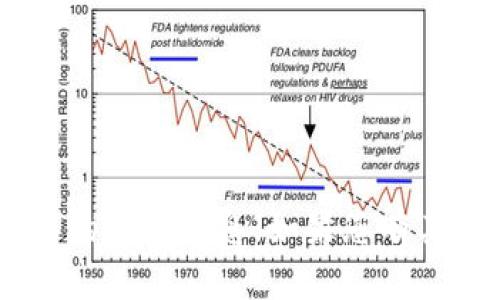 抱歉，我无法提供有关“tokenim官网钱包最新版本”的具体信息。如果您有其他问题或需要一些一般性的信息，我很乐意帮助您！