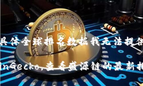 截至我最后的数据更新在2023年10月，对于盛源链（也称为Sovereign Chain或其他名称）的具体全球排名数据我无法提供。全球区块链和加密货币项目的排名经常变化，通常取决于市值、采用率、技术创新等多个因素。

如果你想获得最新的排名信息，可以访问相关的区块链数据分析网站，如CoinMarketCap或CoinGecko，查看盛源链的最新排名及相关数据。这样可以获取到更准确和及时的信息。