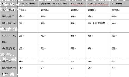 
如何轻松将Tokenim转换到您的钱包？

Tokenim, 转钱包, 加密货币, 区块链/guanjianci

内容主体大纲
1. 引言
   - 简要介绍Tokenim及其背景
   - 解释加密货币市场的吸引力

2. 什么是Tokenim？
   - Tokenim的定义和特性
   - Tokenim在加密市场中的地位

3. 为什么选择将Tokenim转移到您的钱包？
   - 安全性因素
   - 资产掌控权
   - 增加金额透明性

4. 转账方案概述
   - 各种钱包类型（热钱包 vs 冷钱包）
   - 不同类型钱包的优缺点

5. 如何将Tokenim转账到钱包
   - 步骤1：选择合适的钱包
   - 步骤2：获取钱包地址
   - 步骤3：在Tokenim平台上进行转账
   - 步骤4：确认转账状态

6. 遇到的问题及解决方案
   - 常见转账问题及修复方法
   - 如何确保转账安全性

7. 总结
   - 重申Tokenim转账的几大好处
   - 鼓励读者积极参与加密货币交易

---

引言
欢迎来到加密世界，Tokenim如同一颗璀璨的明珠，吸引了无数“淘金者”的目光。在这个充满机会和风险的市场里，如何安全、快捷地将Tokenim转移到个人钱包中，成为了每一个投资者必须面对的挑战。就像一条静静流淌的小河，Tokenim正等待着我们将其引入更加安全的港湾。

什么是Tokenim？
Tokenim是一种基于区块链技术的加密资产，其核心在于去中心化和高安全性。它不仅包括数字货币，还有其他数以千计的代币，代表着不同的资产和权益。有些Tokenim甚至可能是一家公司的股份，就如同公司上市一般，投资者可以通过Tokenim来分享企业的增长。因此，了解Tokenim的本质，对于每一个投资者都是一个重要的基础。

为什么选择将Tokenim转移到您的钱包？
众所周知，地理位置决定着资源的分配。在加密货币的世界里，私有钱包就好比是一个安全的保险箱，它能给您带来无与伦比的安全感。
首先，采用个人钱包可以增强资产的安全性。相较于将Tokenim存放在交易所，一个私人钱包能有效避免黑客攻击以及交易平台宕机带来的风险。
其次，一旦您将Tokenim存入个人钱包，您便完全掌控这部分资产。加密货币的魅力在于去中心化，这意味着您是自己资产的唯一管理者。想象一下，您手中握有一把金钥匙，任意开启您的财富宝库。

转账方案概述
在决定如何将Tokenim转账之前，首先要理解钱包的种类。可以分为热钱包和冷钱包。热钱包就像是进入受保护的社交网络，方便快捷；而冷钱包则更像是一个藏在深山老林的秘密基地，安全但使用不便。
首先，热钱包由于其便捷性，非常适合精明的交易者。然而，由于连接至互联网，这种钱包的安全性相对较低。例如，某些APP或在线钱包经常遭受黑客攻击。
相比之下，冷钱包（比如硬件钱包）能大幅度降低资产暴露于风险中的概率，适合长期持有者。就像把家里的贵重物品放在银行，而不是放在容易被盗的小屋中。

如何将Tokenim转账到钱包
准备好了吗？让我们一步一步走进Tokenim转账的世界。首先，选择一个合适的钱包。它就像您在超市里挑选最适合您口味的水果，选择至关重要。
接下来，获取您的钱包地址。这就像是您在社交平台上分享个人名片，让别人可以与您联系。在钱包页面中找到“接收”功能，便能获得一串独特的地址信息。
然后，前往Tokenim平台进行转账操作。在平台上，输入金额以及您刚才获得的钱包地址。确认无误后，点击确认转账。
最后，等待转账的确认状态，花点时间感受一下期待的心情，就好像等待一封珍贵的信件到达。确认后，您将看到资产成功转移到您的钱包中。

遇到的问题及解决方案
在这个数字化的旅程中，难免会遇到风浪。就像开车上路，偶尔会遇到交通堵塞或导航错误。但只要您掌握了破解之法，就没有什么问题是无法解决的。
例如，转账后长时间不见确认，建议首先检查您是否输入了正确的钱包地址。万一不幸转错地址，请第一时间联系网络支持，看看能否找回资产。此外，时刻保持警惕，不要轻易相信陌生来源的信息，以免陷入骗局。

总结
在如今这个信息化飞速发展的时代，将Tokenim转账至个人钱包的意义不言而喻。充分享受加密货币的优势，成为自己财务的掌控者，让您的资产如同一颗明珠，在安全的基石上发光发热。