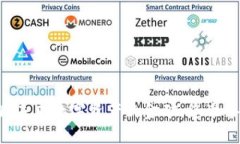 Tokenim潜力：未来数字资产的金矿，您准备好挖掘