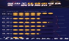 探索tokenim：未来数字资产的钥匙，能否解锁你的