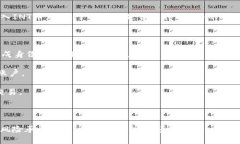 Tokenim（如果你指的是一种加密货币交易平台或项
