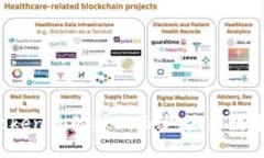 揭开核聚链和Tokenim的神秘面纱：未来数字货币的