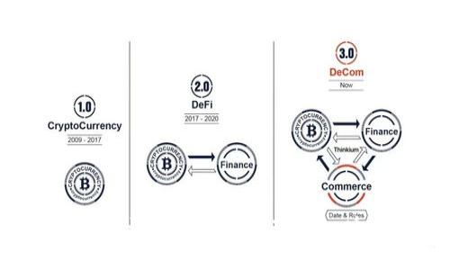 TokenIM：如何让你的数字资产安全、透明与高效？