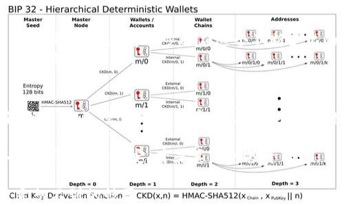 
购买USDT后，您应该做些什么？揭开数字资产的新篇章！
/


USDT, 数字资产, 加密货币, 买入指导
/guanjianci

引言：数字货币的海洋与USDT的价值
在如今这个快节奏的数字时代，投资加密货币已成为很多人青睐的选择。就如同大海中的一颗明珠，USDT（美元稳定币）因其稳定的价值而备受关注。购买USDT后，该如何操作？这不仅关乎到资产增值，更是你在数字资产管理中迈出的第一步。

第一步：确保安全储存USDT
想象一下将您的钱存放在冰箱里而不是钱包里。USB闪存驱动被当作存储信息的工具，而数字资产的安全存储则是存放在“数字冰箱”里。首先，您需要选择一个合适的钱包来存储您的USDT。市面上有多种选择，包括热钱包和冷钱包。
热钱包是连接互联网的钱包，方便快捷，但安全性相对较低。因此，考虑使用冷钱包进行长期存储。因此，无论您是选择热钱包还是冷钱包，都必须确保创建强密码并开启双重身份验证，以增加安全措施。

第二步：了解USDT的交易平台
数字货币交易平台就像是市场中的交易所，您需要了解这些平台的规则与费用。选择一个在业界享有良好声誉且用户友好的平台进行交易，就如同进入一个热闹的集市，您需要确保卖家可靠。常见的平台包括Binance、Huobi、OKEx等，选择适合自己的平台，能让交易过程顺畅无阻。

第三步：合理分配投资组合
想象一下您的投资组合像是一道丰盛的自助餐，每一种食物都有自己独特的味道和营养。在购买USDT后，合理配置您的资产至关重要。根据您的风险承受能力，您可以将资金分散到其他加密货币中，形成多元化的投资组合。
您可以将一部分资金投资于更高风险的币种，如比特币、以太坊等，而将另一部分用于稳定的对象，如USDT，以保持相对稳定的资产价值。

第四步：保持市场敏感度
如同一位优秀的驾驶员始终关注路况信息，投资者也需保持对市场动态的敏感度。跟随市场趋势，及时了解USDT及其它数字资产的浮动，将会帮助您做出更精准的决策。
可以通过关注行业新闻、社交媒体、论坛等在线资源获取最新信息。同时，您可以使用一些价格跟踪工具，随时掌握USDT的市场价格变化。

第五步：制定明确的交易策略
制定交易策略就像准备一场探险之旅，做好路线规划能够让您行驶得更远。您可以设定买入和卖出的价格、止盈止损点，以此大幅降低风险。这种策略可以帮助您保持冷静，减少因情绪波动而做出的冲动决策。

第六步：学习和适应
投资的世界变化莫测，您就如同在不断升级的游戏中寻找新技能，学习是成长的基础。通过跟随市场动向和不断学习新的交易技巧，您将逐步适应这个不断变化的数字资产环境。
参加在线课程、阅读投资书籍、聆听经验丰富的投资者分享都能帮助您提升自己的能力与知识，使您在数字资产投资中如鱼得水。

结论：数字资产之路的启程
通过以上步骤，您应该清楚如何在购买USDT后进行操作。这不仅仅是一次投资的旅程，更是一次探索新世界的探索之旅。就像登山，虽然路途艰辛，但风景绝美。在数字资产的世界里，认真对待每一步，您将会收获更多的机会与财富。

在这一过程中，与其说是对USDT的掌控，不如说是对自己投资策略的培养。每一个投资的决定都是对未来期许的表达，而如何去这些决定，才是真正的投资智慧。

所以，亲爱的投资者，是时候开始您的数字资产之旅了！勇敢地走出去，探索未知的可能性，或许在不久的将来，您会收获意想不到的惊喜。