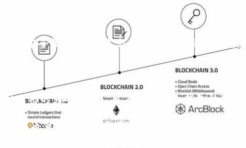 51攻击可攻击冷钱包吗？揭开区块链安全的神秘面纱

51攻击, 冷钱包, 区块链, 安全性/guanjianci

### 内容大纲

1. **引言**
   - 简要介绍51攻击和冷钱包的概念
   - 主题的重要性：为何了解这两者的关联对用户安全至关重要

2. **51攻击详解**
   - 定义和运作机制
   - 对区块链网络的潜在影响
   - 举例说明历史上的51攻击事件

3. **冷钱包概述**
   - 冷钱包的定义及其工作原理
   - 冷钱包与热钱包的对比
   - 冷钱包的优缺点分析

4. **51攻击与冷钱包的关系**
   - 51攻击是否能够针对冷钱包
   - 如何理解冷钱包的安全性
   - 专家观点与现有研究

5. **冷钱包的保护措施**
   - 冷钱包的使用最佳实践
   - 常见的冷钱包设备和软件推荐
   - 如何额外提高冷钱包的安全性

6. **结论**
   - 总结51攻击与冷钱包的关系
   - 对用户的建议及未来展望

---

### 引言

区块链技术的崛起让很多人对于数字货币的安全性产生了疑惑，尤其是当我们提到51攻击时，这种攻击方式对区块链网络的潜在威胁更让人感到紧张。而与此同时，冷钱包作为一种广泛使用的数字资产存储方式，也引发了诸多讨论。那么，51攻击是否能够攻击冷钱包呢？在这篇文章中，我们将深入探讨这个问题，并揭示背后复杂的区块链安全机制。

### 51攻击详解

什么是51攻击？

51攻击，顾名思义，是指一方或一个团体获取到了区块链网络中超过50%的计算能力，从而能够对网络进行操控。想象一下，区块链就像是一座有多个出入口的大楼，而这些出入口就代表着区块。这座大楼里的每个人都可以进入并记录他们的交易。如果有一个团体占据了大楼的一半以上的出入口，他们就可以随意操控交易，甚至伪造历史记录。

51攻击的运作机制

在区块链网络中，矿工通过计算工作量证明（PoW）来生成新区块。当一个矿工或一群矿工掌握超过一半的计算能力时，他们可以重写区块链的历史，这意味着他们可以双花（double spend）——即在同一时间将同样的资产用于两次交易。

历史上的51攻击事件

历史上关于51攻击的案例，如比特币现金（Bitcoin Cash）和以太坊经典（Ethereum Classic），这些事件让人们对区块链的安全性和去中心化的本质产生了质疑。当如此重大的攻击发生时，整个社区紧急召开会议，以防止此类事件的再次发生。

### 冷钱包概述

冷钱包的定义及其工作原理

冷钱包是一种离线存储数字资产的方法，通常被认为是最安全的存储方式。它类似于一个保险箱，只有当你需要取出其中的资产时，才会将其连接到网络上。想象一个安全的银行保险柜，只有特定的人才能打开，而这些人同时掌握着钥匙和密码。

冷钱包与热钱包的对比

与冷钱包相对应的是热钱包，即在线存储数字资产的方式。热钱包就像身边的现金，随时可以使用，但同时也更容易被盗用。而冷钱包则像囤积在家里的金条，虽然不方便随时使用，但却安全得多。

冷钱包的优缺点分析

冷钱包的优势在于其安全性，但缺点也同样明显：使用不便和管理复杂。此外，如果丢失了冷钱包的存储介质，用户可能会永久失去资产。因此，对于普通用户来说，了解冷钱包的使用和管理至关重要。

### 51攻击与冷钱包的关系

51攻击是否能够针对冷钱包

在讨论51攻击对冷钱包的威胁时，我们必须明确，冷钱包本质上是一种存储方式，对存储在其中的资产不直接产生影响。换句话说，51攻击无法直接“攻击”冷钱包，因为冷钱包不在线，不会受到网络攻击的影响。

理解冷钱包的安全性

冷钱包的安全性源于其离线存储特性，使得黑客无法通过网络直接访问。而51攻击则是通过掌控计算能力，从而影响整个网络的信任机制。因此，在正常情况下，冷钱包的设计使其不受51攻击的直接威胁。不过，如果用户的行为不当，还是可能导致资产风险。

专家观点与现有研究

一些区块链安全专家认为，在51攻击期间，冷钱包的用户应保持警惕，尤其是在进行交易时，例如在向交易所发送资产时。最好的做法是分散风险，不把所有的资产都存储在单一的冷钱包中，以降低潜在风险。

### 冷钱包的保护措施

冷钱包的使用最佳实践

为了保护您的冷钱包，遵循一些基本的最佳实践至关重要。例如，确保对冷钱包进行密码保护，定期备份存储和私钥，并保持存储介质的安全。此外，切勿将助记词或私人密钥保存在网上，以避免信息泄露。

常见的冷钱包设备和软件推荐

市面上有很多冷钱包设备，例如Ledger、Trezor等。选择信誉良好的冷钱包设备和软件，可以有效提高数字资产的安全性。此外，定期的固件更新也是保持安全的重要一环。

如何额外提高冷钱包的安全性

除了基本的保护措施，您还可以采用额外的安全手段。比如使用多重签名（multisig）技术，要求多个钥匙进行签名才能完成交易，将风险分散。定期审核您的安全策略，确保其与时俱进，可以进一步提高冷钱包的安全性。

### 结论

通过对51攻击与冷钱包的详尽分析，我们可以得出结论：尽管51攻击对区块链网络构成了直接威胁，但由于冷钱包的设计特性，它本身并不容易受到这种攻击的影响。然而，用户在使用冷钱包的过程中仍需保持警惕，以确保资产的安全。

未来，随着区块链技术的不断发展，用户对于数字货币安全性的关注将愈加重要。一方面，技术的进步可能为用户提供更安全的存储方式；另一方面，攻击手法也可能变得愈加复杂。因此，持续学习和了解相关知识，是保障自己资产安全的关键。面对复杂的区块链世界，保持警惕，也是一种智慧的选择。