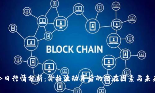 ETH今日行情分析：价格波动背后的潜在因素与未来展望