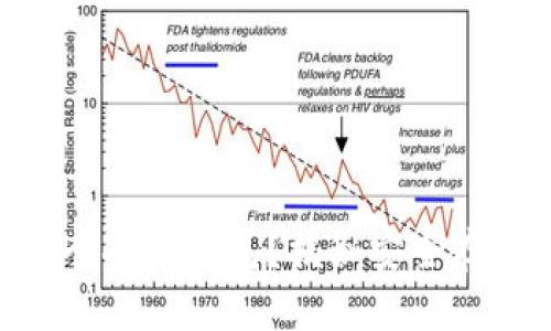 如何用Ownbit创建个人冷钱包？揭秘安全存储数字资产的秘诀！